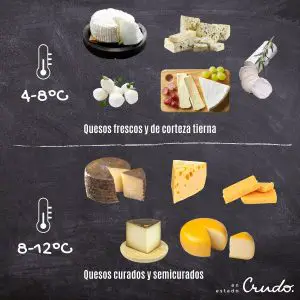 ¿Cómo conservar queso manchego en el refrigerador?