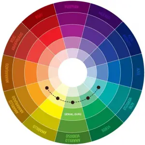¿Cómo hacer una paleta de colores primarios?