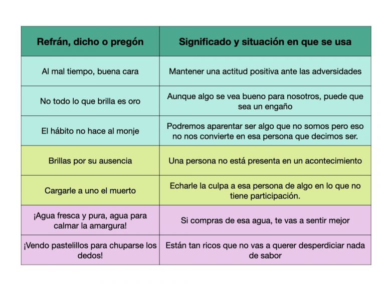 Caracteristicas De Los Refranes Y Fabulas