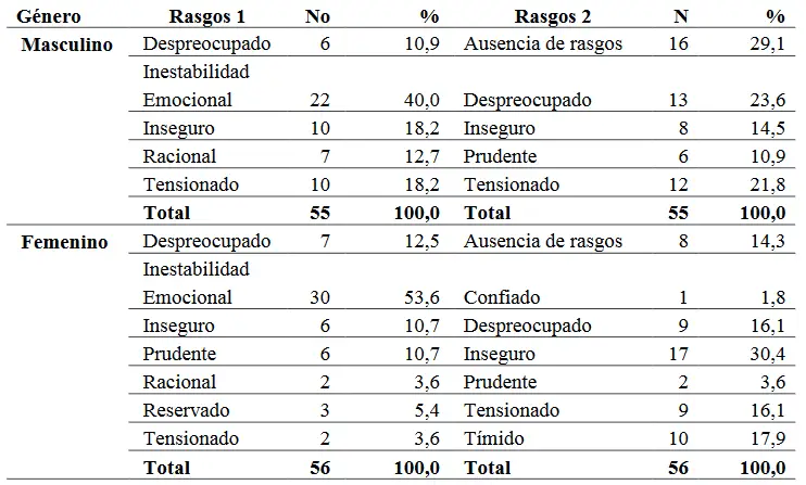 cuales-son-los-rasgos-de-personalidad-de-una-persona