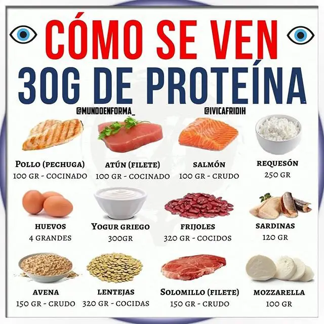 ¿cómo Comer 130 Gramos De Proteína Por Día Enterate Deliciasemk 3330