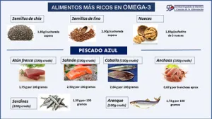 ¿Qué alimentos tienen omega 3 que no sea pescado?