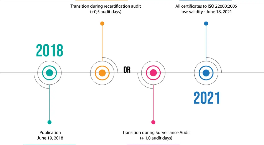 que-es-la-norma-iso-22000-y-cuales-son-sus-objetivos