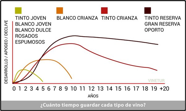 que-es-mejor-un-vino-de-crianza-o-de-reserva