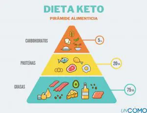 ¿Qué frutos secos se pueden comer en la dieta keto?