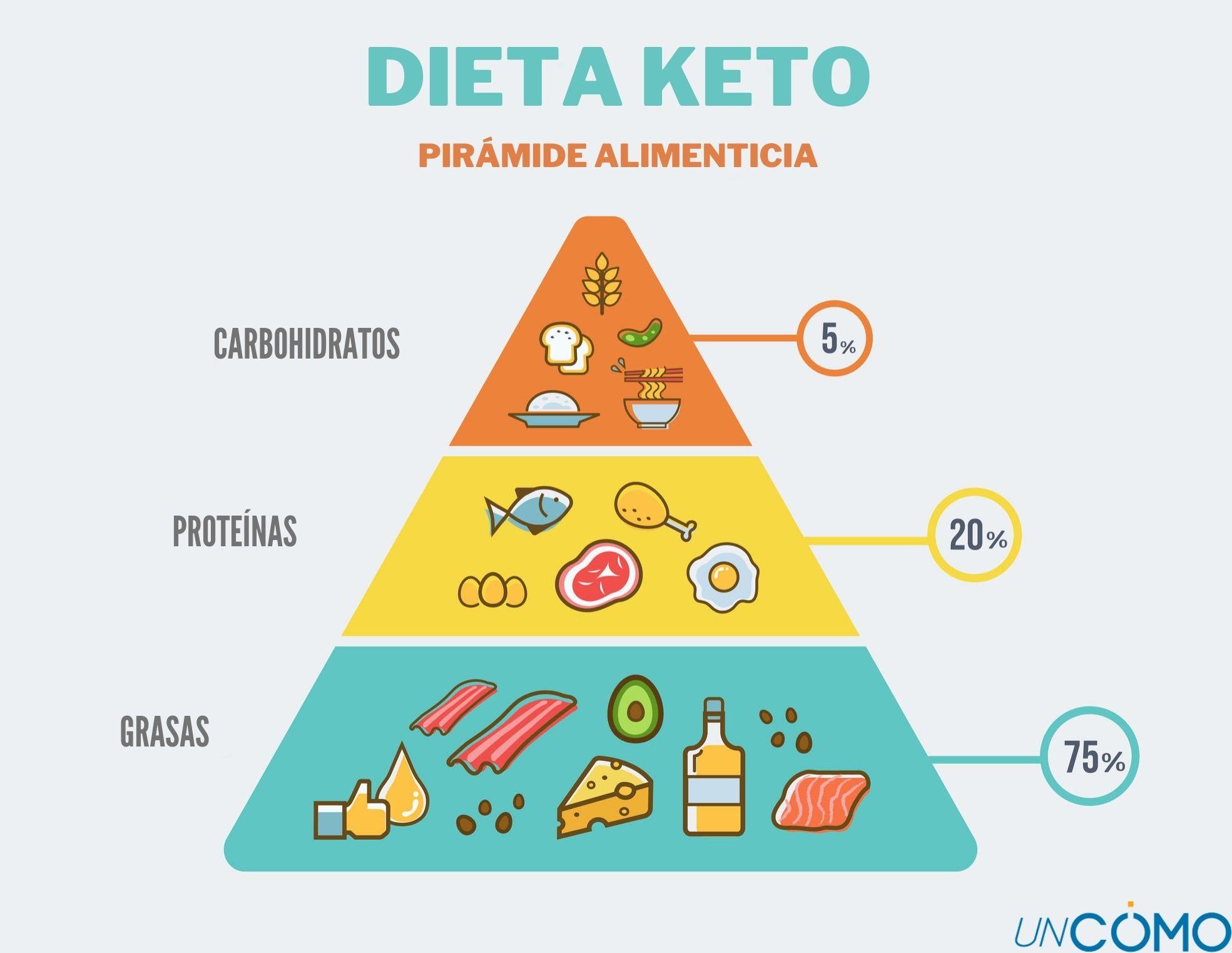 que-frutos-secos-se-pueden-comer-en-la-dieta-keto