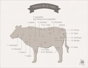 ¿Qué parte del cerdo es mejor para cocinar?