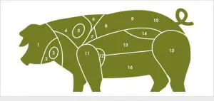 ¿Qué parte del cuerpo del cerdo es el buche?