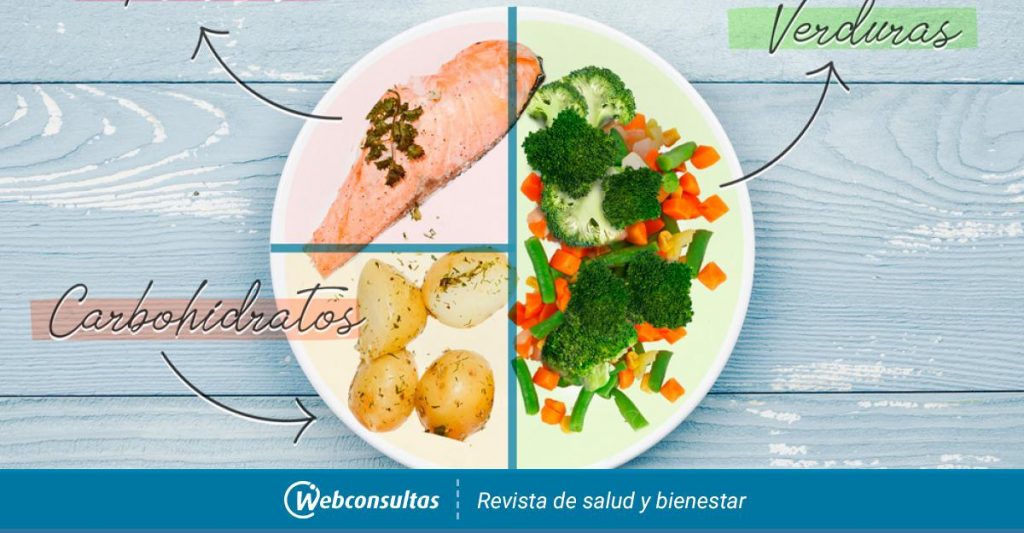 Cuantas Calorias Se Deben Consumir En El Almuerzo enteratedelicias.com