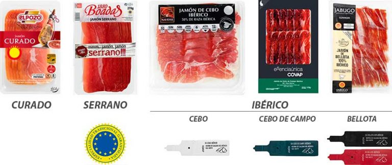 ¿Cuántas calorías tiene 50 gramos de jamón serrano? - Enterate Delicias